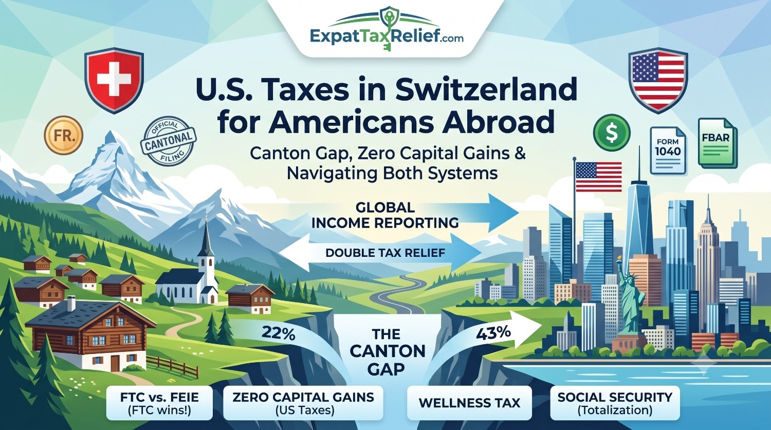 U.S. Taxes in Switzerland for Americans Abroad